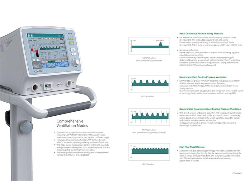 COMEN NV9 Neonatal Ventilator