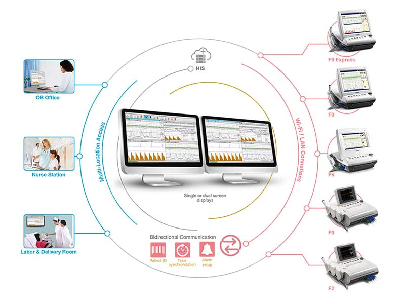 Edan MFM-CNSMFM-CNS Lite Central Monitoring System