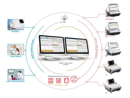 Edan MFM-CNSMFM-CNS Lite Central Monitoring System