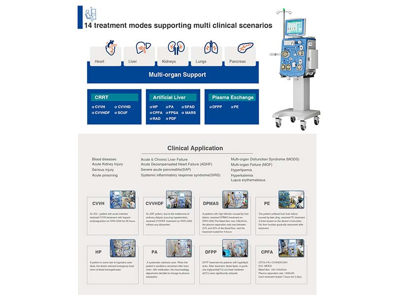 SWS-5000 Series Multi-organ Support System (CRRT + Artificial Liver) (1)