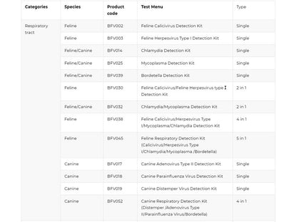 17. Veterinary Nucleic Acid Extraction & Amplification Reagent Kits (1)