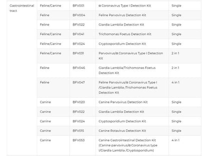 17. Veterinary Nucleic Acid Extraction & Amplification Reagent Kits (1)