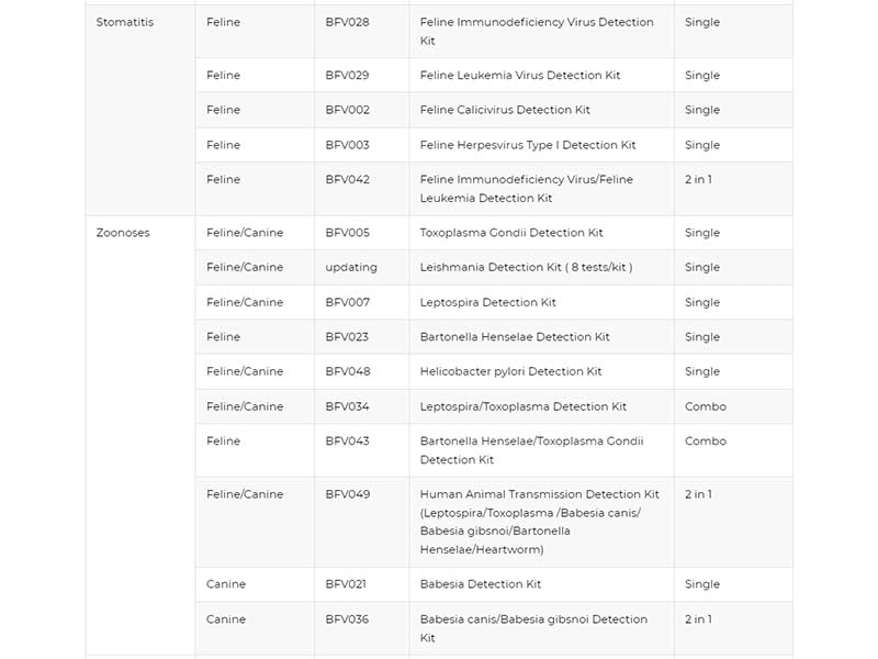 17. Veterinary Nucleic Acid Extraction & Amplification Reagent Kits (1)