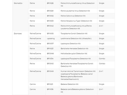 17. Veterinary Nucleic Acid Extraction & Amplification Reagent Kits (1)