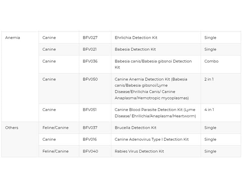 17. Veterinary Nucleic Acid Extraction & Amplification Reagent Kits (1)