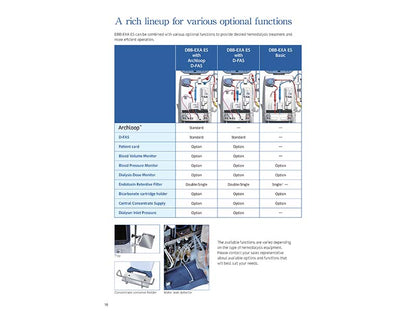 WEGO DBB-EXA-ES Hemodialysis Machine (1)