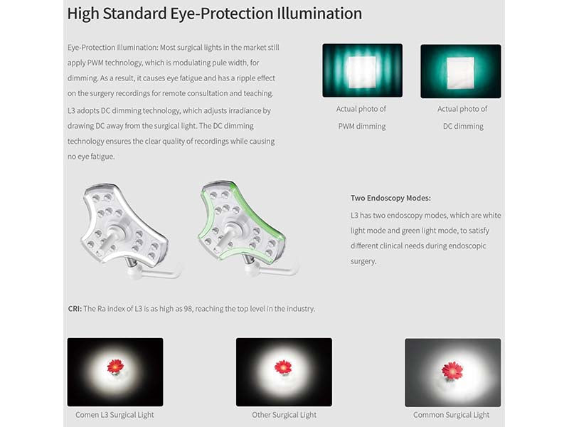 COMEN L3 Surgical Light (1)