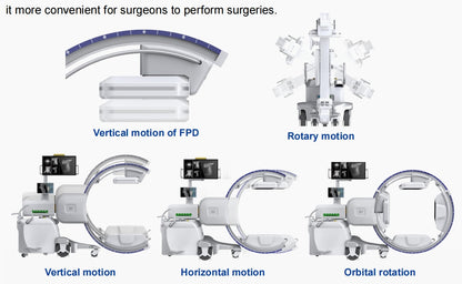 GHM-750 Digital Intraoperative 3D C-arm System